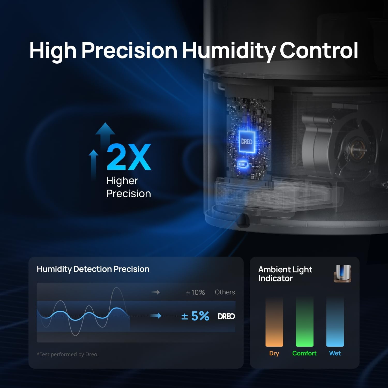 image:imageDREO 6L Smart Humidifiers for Bedroom Warm amp Cool Mist for Large Room 60Hour Quiet Runtime 500MLH Output Smart Humidity Sensor Indicator Light App Control Works with Alexa amp GoogleBlue