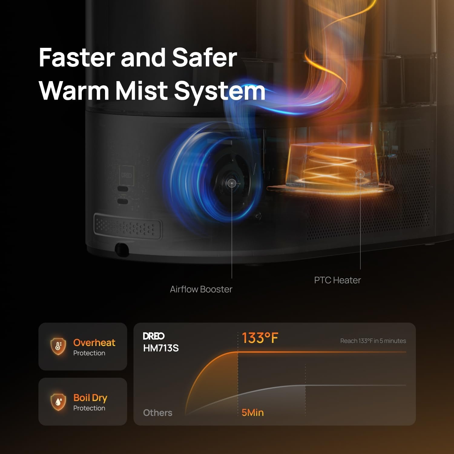 image:imageDREO 6L Smart Humidifiers for Bedroom Warm amp Cool Mist for Large Room 60Hour Quiet Runtime 500MLH Output Smart Humidity Sensor Indicator Light App Control Works with Alexa amp GoogleBlue