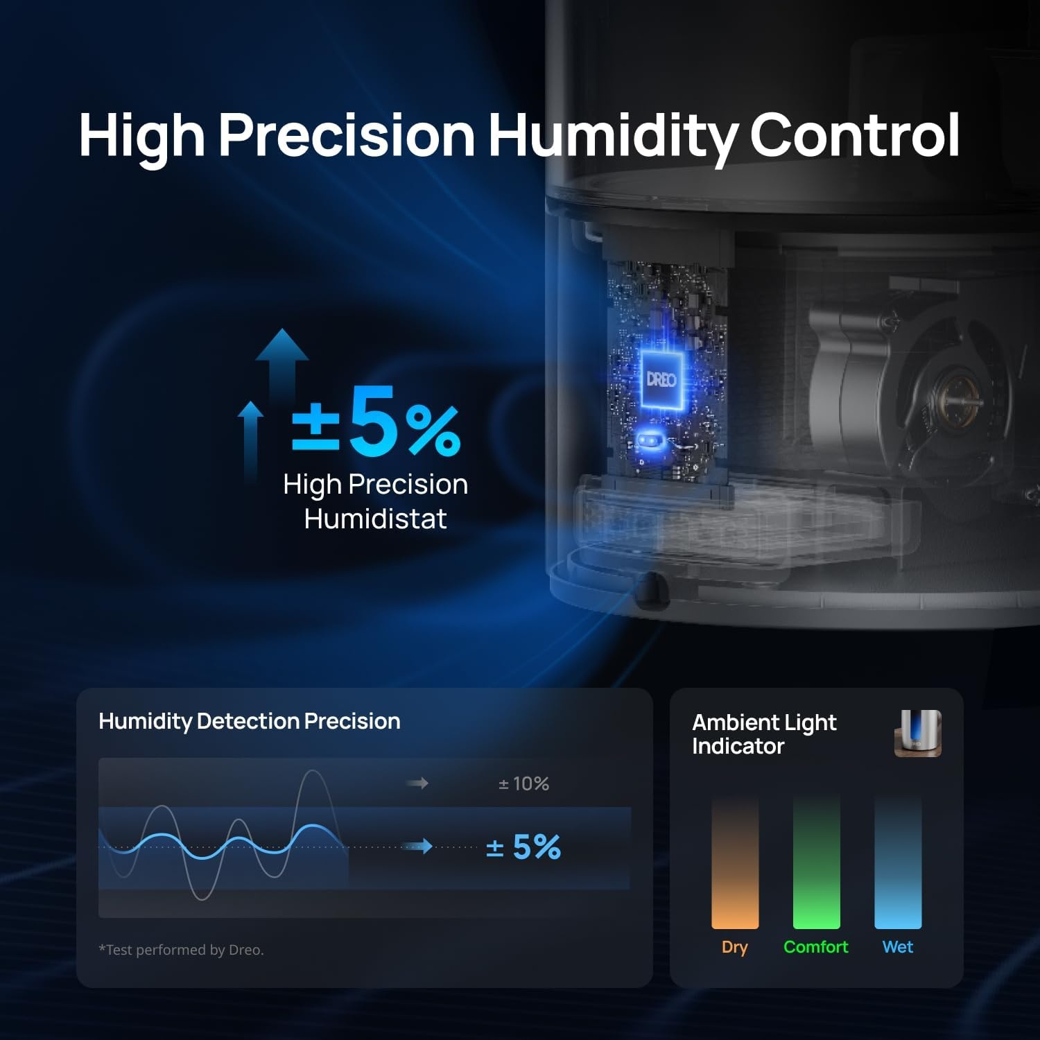 image:imageDREO 6L Smart Humidifiers for Bedroom Warm amp Cool Mist for Large Room 60Hour Quiet Runtime 500MLH Output Smart Humidity Sensor Indicator Light App Control Works with Alexa amp GoogleGrey