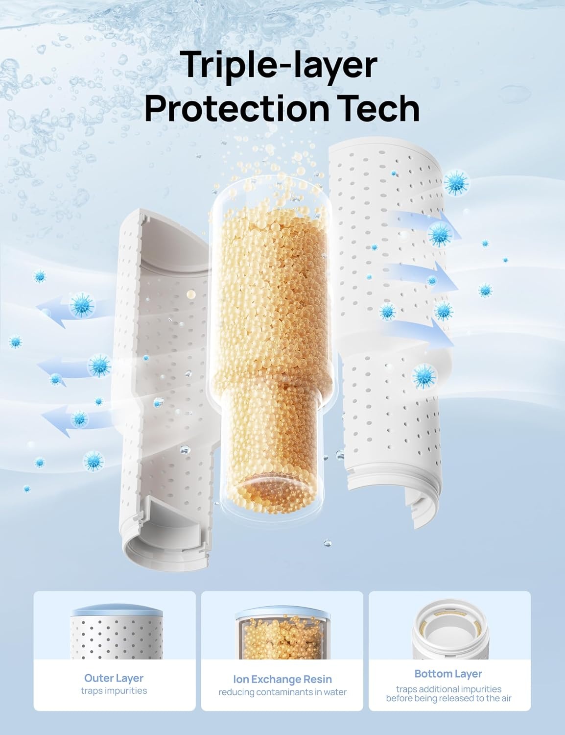 image:imageDREO Clean Mist Cartridge 3Pack for Humidifiers Compatible with DREO Humidifiers HM311311S524524S306 Reduce Contaminants Buildup Healthier Mist Easier Cleaning