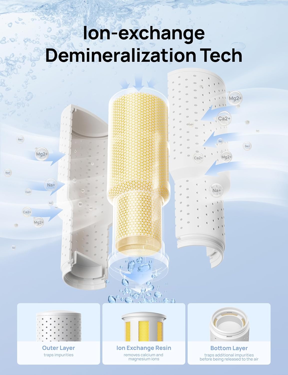 image:imageDREO Demineralization Cartridge 3Pack for Humidifiers Compatible with Dreo Humidifiers HM311311S524524S Prevent Mineral Buildup Filter Hard Water Eliminate White Dust