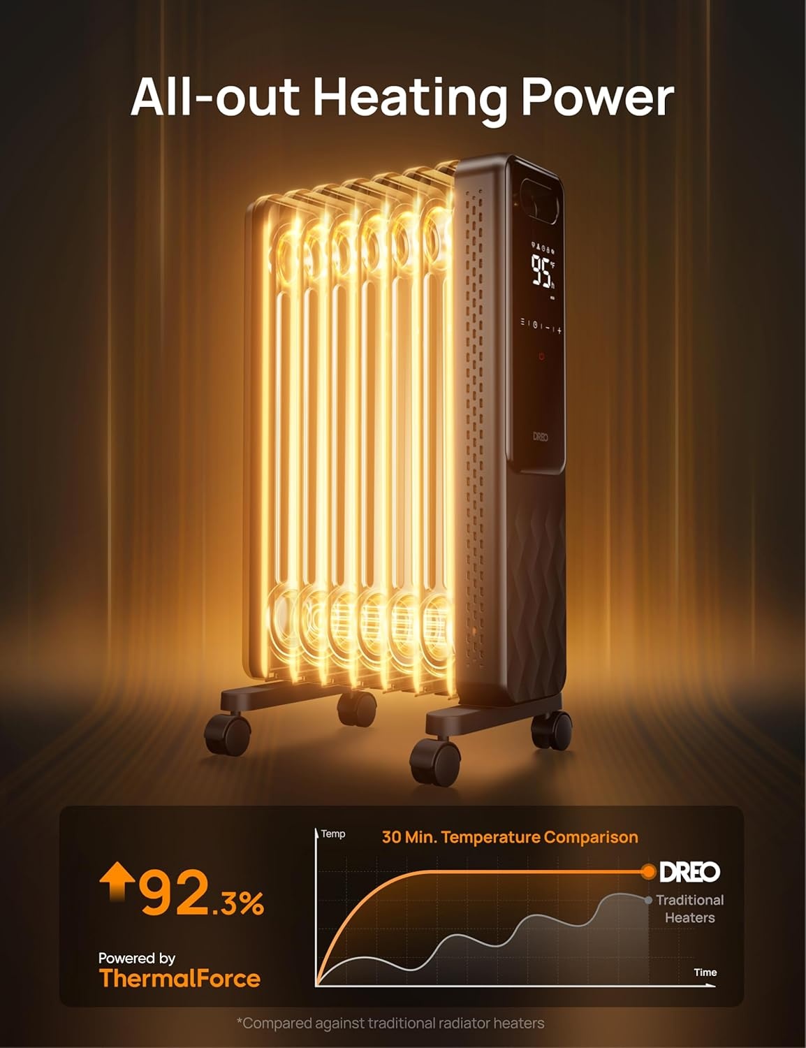 image:imageDREO Oil Filled Radiator Electric Radiant Heaters for indoor use Large Room with Remote Control Child Lock 4 Modes Overheat amp TipOver Protection 24h Timer Digital Thermostat Quiet 1500WBlack