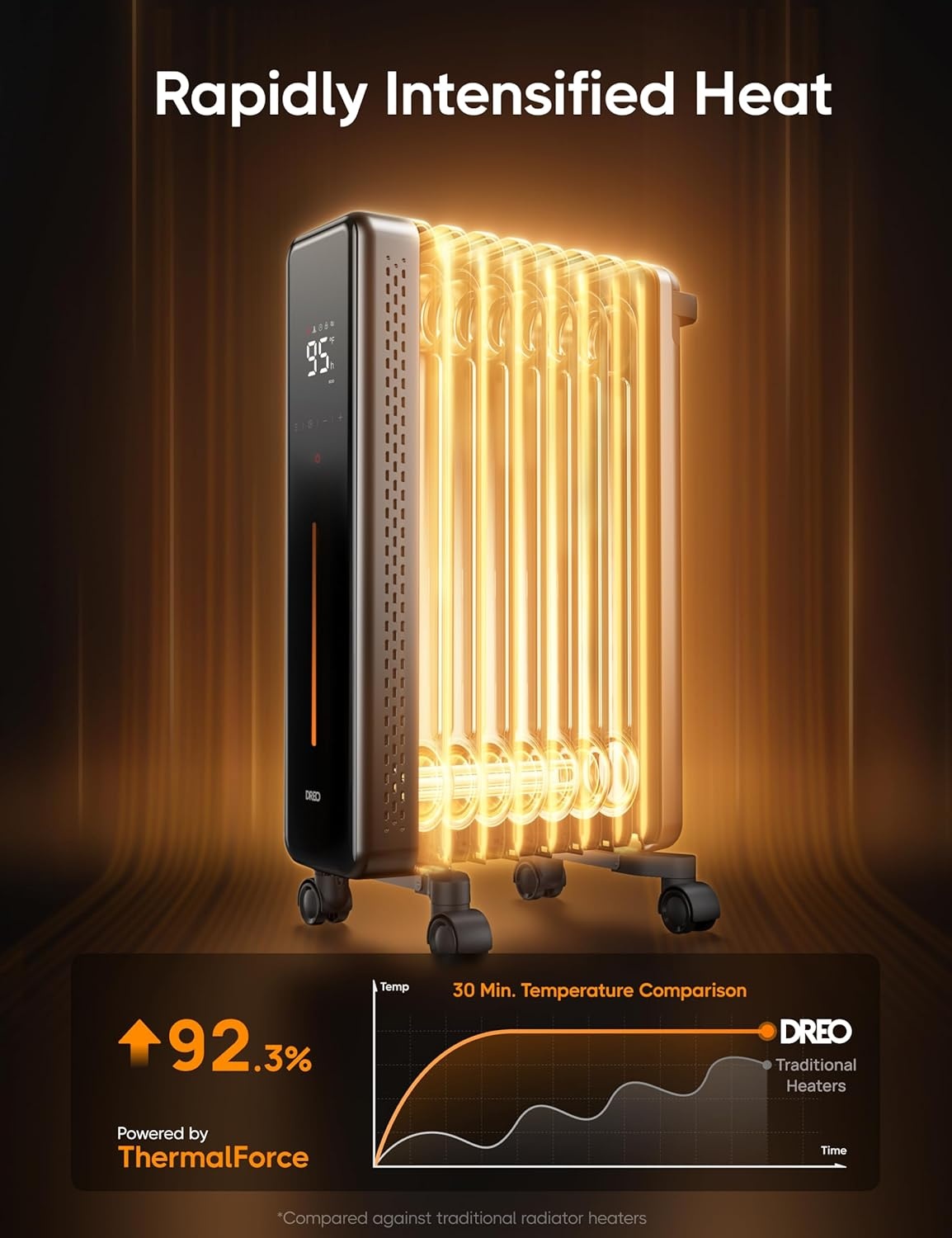 image:imageDREO Oil Filled Radiator Heater 1500W Electric Heaters for Indoor Use Safety Heat for Large Room with Remote 8 Fins 4 Modes Digital Thermostat Overheat amp TipOver Protection 24H Timer Quiet