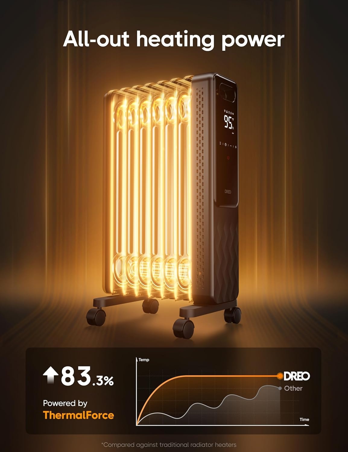 image:imageDREO Radiator Heater Dual Knobs 8 Safety Protection 1500W Electric Space Heaters for Indoor Use Large Room Energy Saving Quiet Oil Filled Radiator for Bedroom Adjustable ThermostatBlack