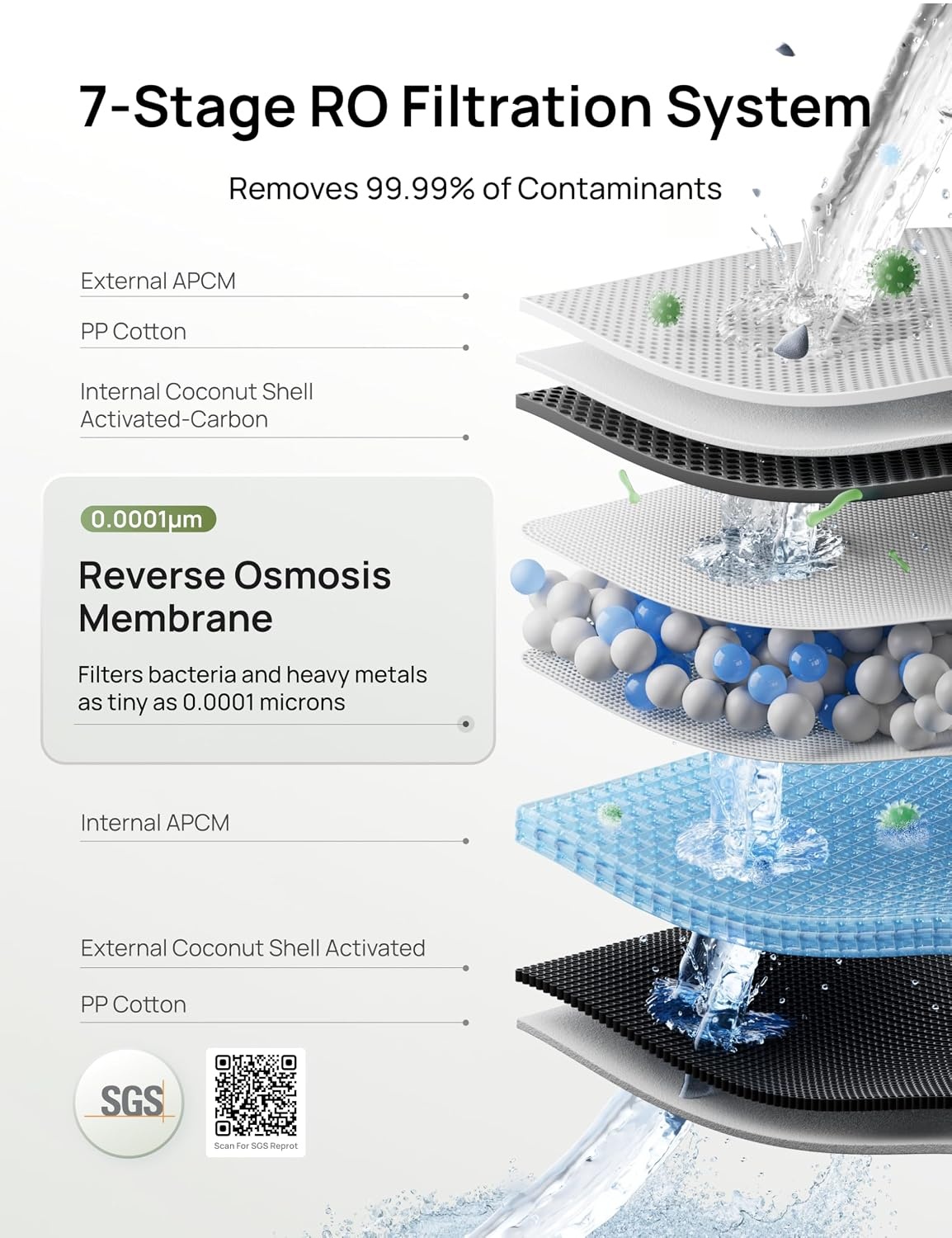 image:imageDREO Reverse Osmosis Water Filter Countertop RO Filtration System 31 Pure to Drain TDS amp Filter Life amp Autofill Pitcher InstallationFree SelfCleaning Water Purifier RO Water FilterWhite