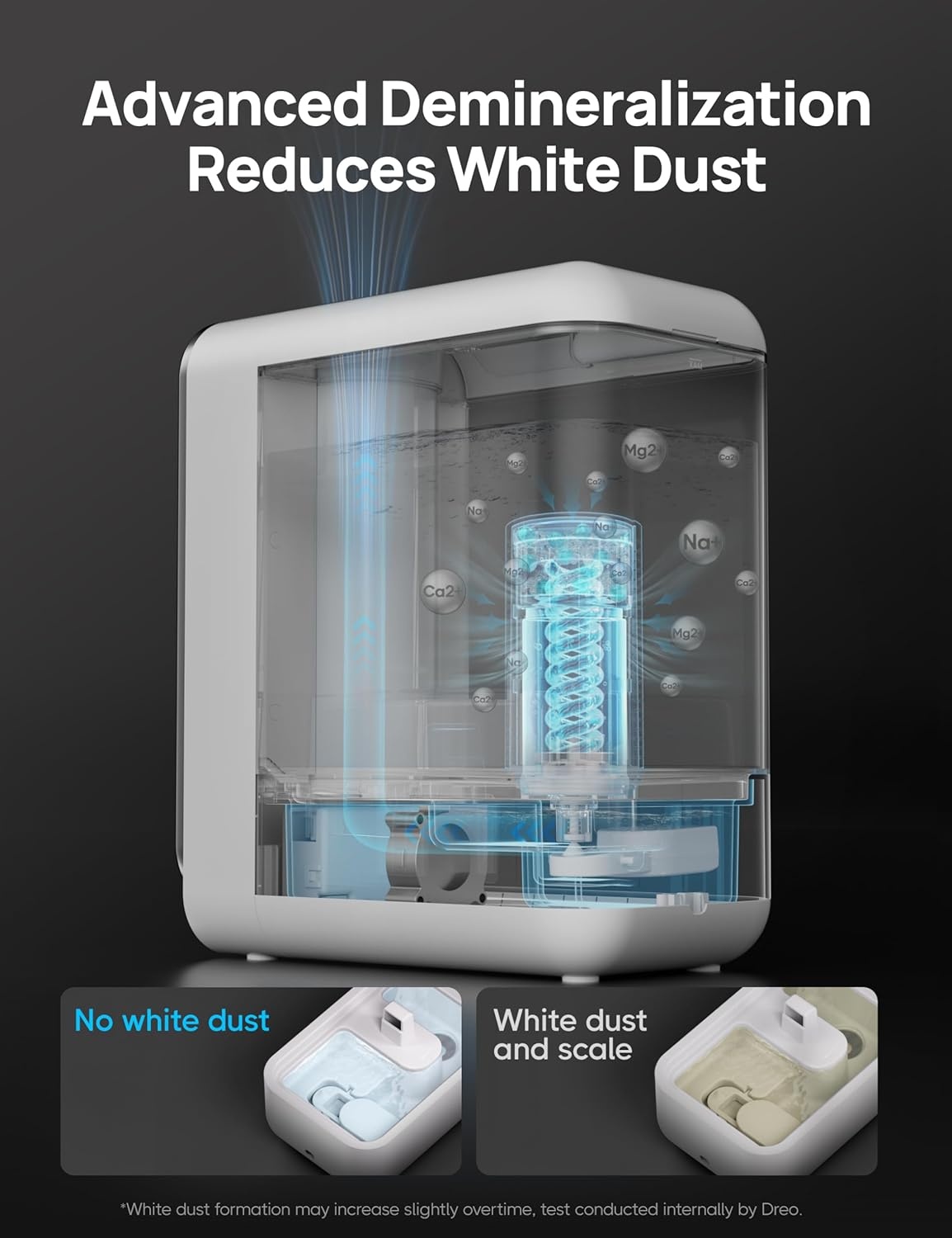 image:imageDREO ScaleInhibitor Cartridge 3Pack for Humidifiers Compatible with Dreo Humidifiers HM512S713713S717S Prevent Mineral Buildup Filter Hard Water Eliminate White Dust