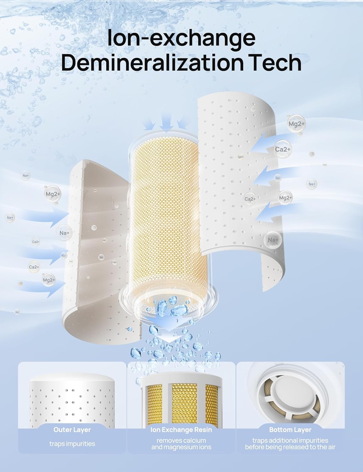 image:imageDREO ScaleInhibitor Cartridge 3Pack for Humidifiers Compatible with Dreo Humidifiers HM512S713713S717S Prevent Mineral Buildup Filter Hard Water Eliminate White Dust