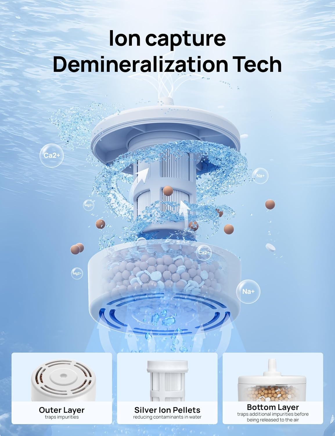image:imageDREO ScaleInhibitor Cartridge 3Pack for Humidifiers HM735S Prevent Mineral Buildup Extend Humidifier Life Safe Material
