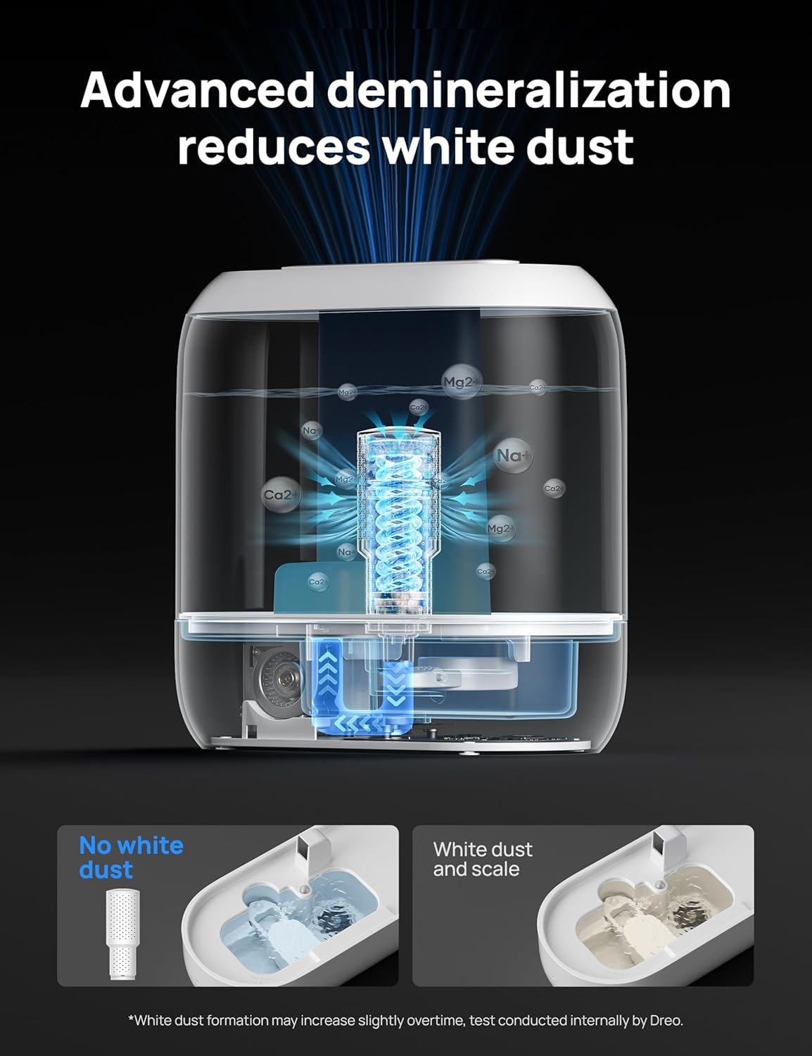 image:imageDREO Smart Humidifiers for Bedroom 4L Cool Mist Humidifier Top Fill Quiet Sleep 28 dB 36H Runtime for large room TouchAPPVoice Control Nightlight ideal for Baby Plants NurseryBlue