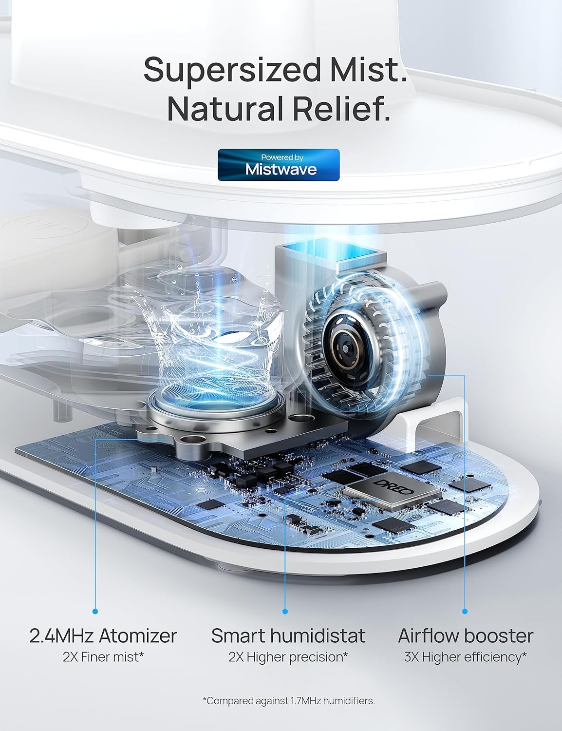 image:imageDREO Smart Humidifiers for Bedroom 4L Cool Mist Humidifier Top Fill Quiet Sleep 28 dB 36H Runtime for large room TouchAPPVoice Control Nightlight ideal for Baby Plants NurseryBlue