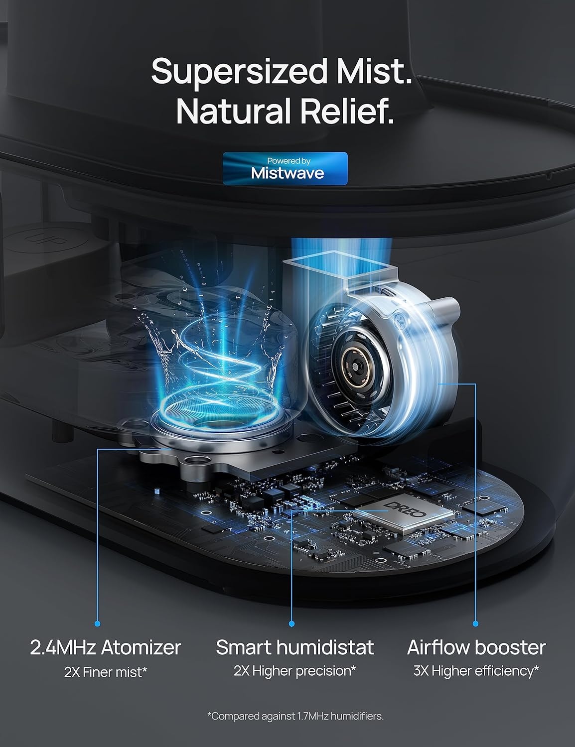 image:imageDREO Smart Humidifiers for Bedroom 4L Cool Mist Humidifier Top Fill Quiet Sleep 28 dB 36H Runtime for large room TouchAPPVoice Control Nightlight ideal for Baby Plants NurseryBlack
