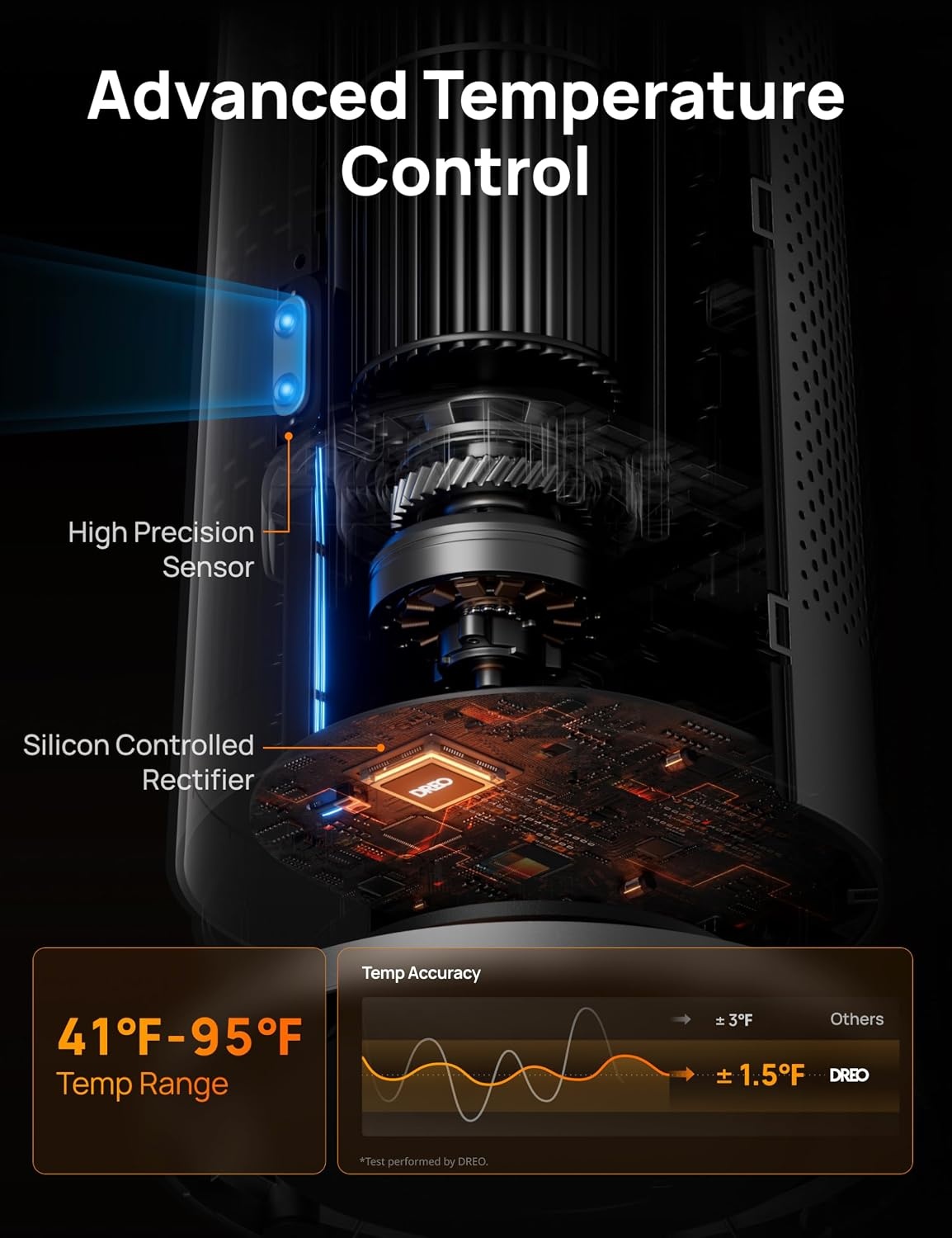 image:imageDREO Space Heater Large Room 30 Electric Heaters with Remote 120 Oscillation Adjustable Thermostat 5 Heat amp 3 Fan levels 8 Safety Protections 25dB Quiet 112H Timer Heater for Office BlackGold