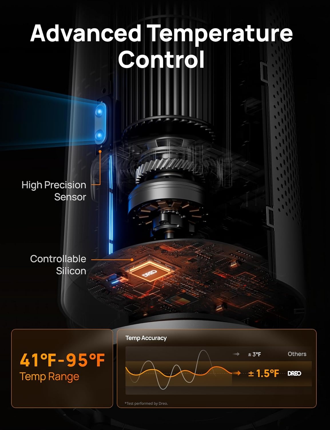 image:imageDREO Space Heater Large Room 30 Electric Heaters with Remote 120 Oscillation Adjustable Thermostat 5 Heat amp 3 Fan levels 8 Safety Protections 25dB Quiet 112H Timer Heater for Office BlackGrey