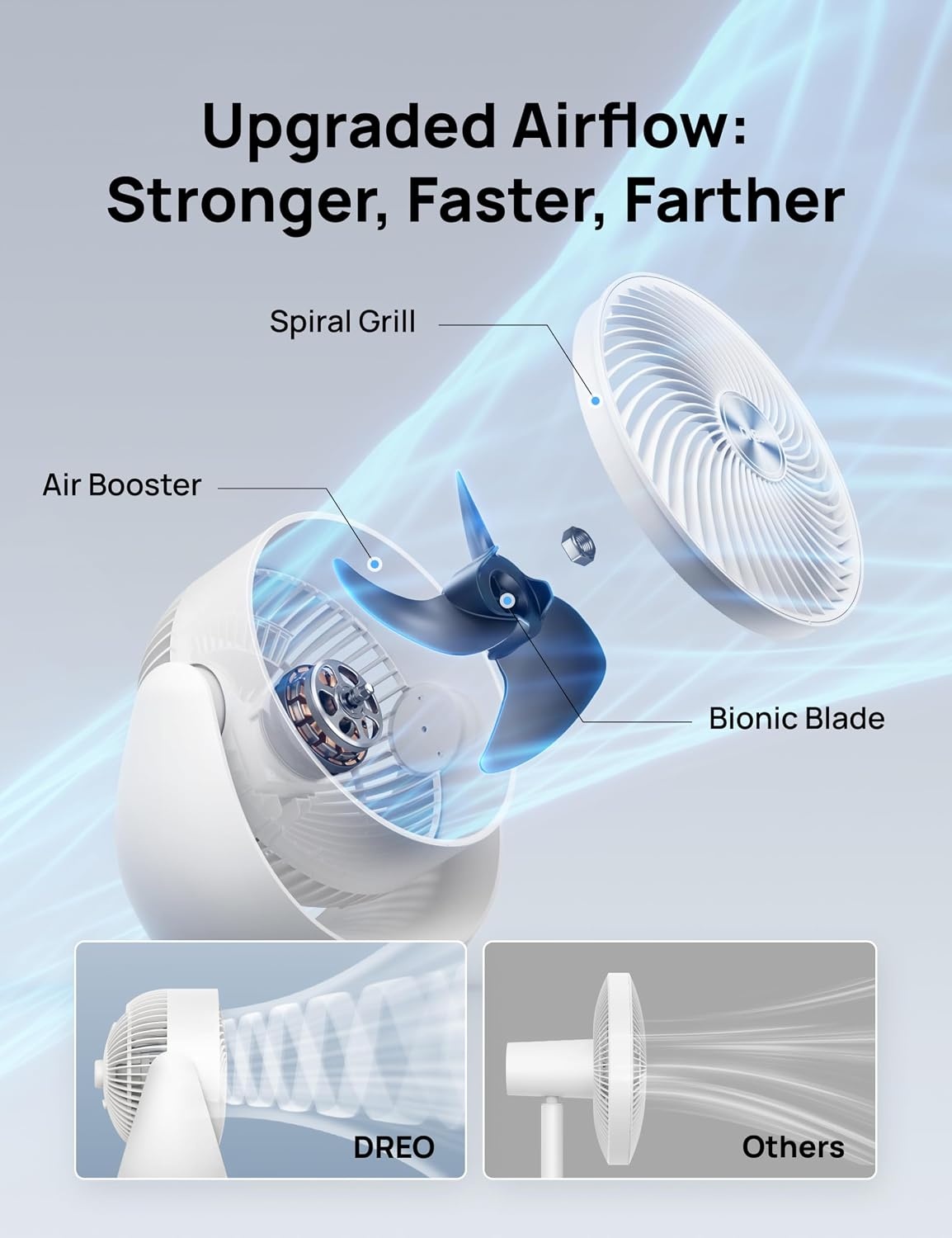 image:imageDREO Fan for Bedroom Table Air Circulator for Whole Room 11 Inch 60ft Strong Airflow 120 adjustable tilt 20db Low Noise Quiet 3 Speeds Desk Fan for HomeOffice KitchenWhite