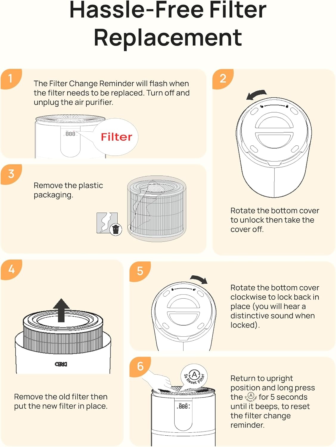image:imageDREO Genuine HEPA Replacement Filter for Air Purifier 539539S DRHAP009DRHAP009S White 3in1 HEPA amp Activated Carbon Filter for PM25 Smoke Odor Dust amp Pollen1 PackReplacement Filter Only