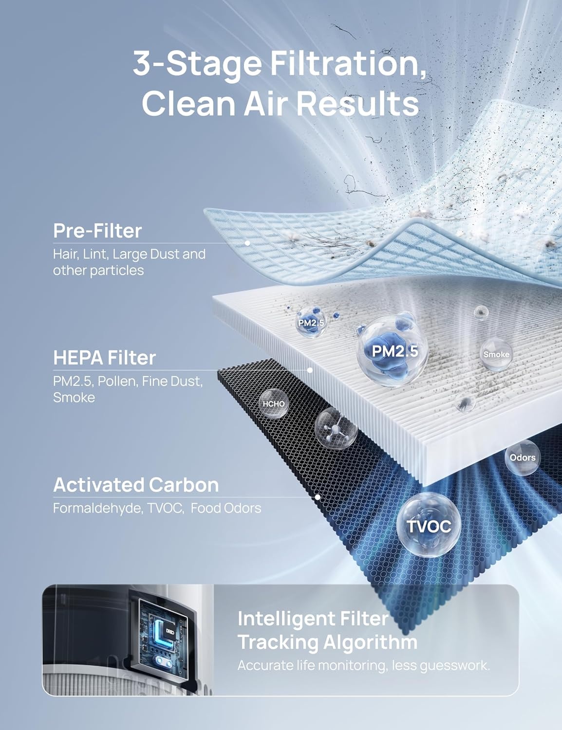 image:imageDREO Home Air Purifier 338 Bedroom HEPA Air Cleaner for Dorm Room Pets Smoke Dust PollenOdor with Scent DiffuserPM25 Quality Monitor 4 Fan Speeds amp AutoTurbo18dB Quiet Sleep Mode DRHAP008