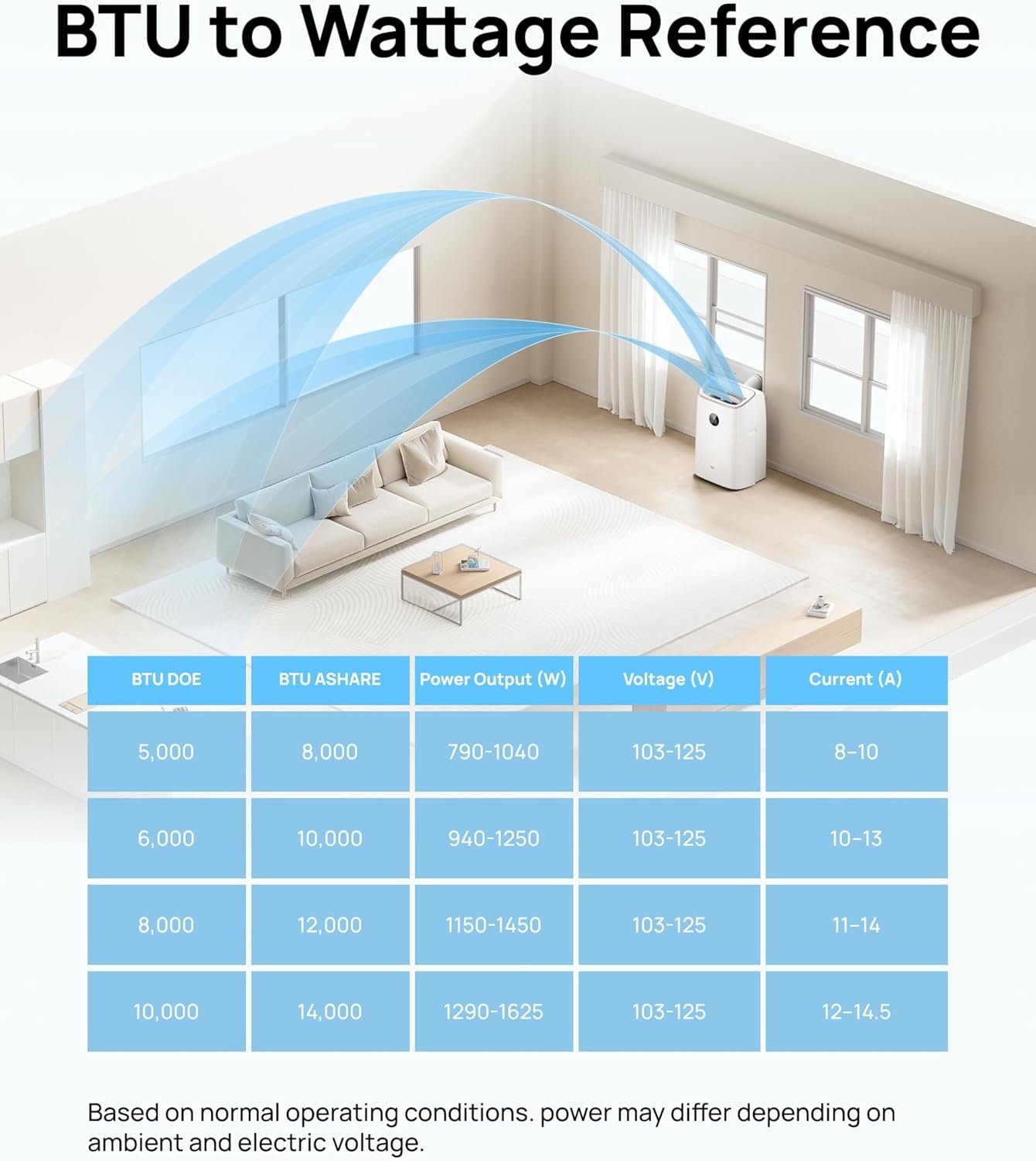 image:imageDREO Portable Air Conditioner 515S 12000 BTU ASHRAE 8000 BTU DOE Smart AC Unit for Bedroom with Drainagefree Cooling FanampDehumidifier 3 in 1 APPVoiceRemote Quiet Standing AC for Room IndoorsWhite