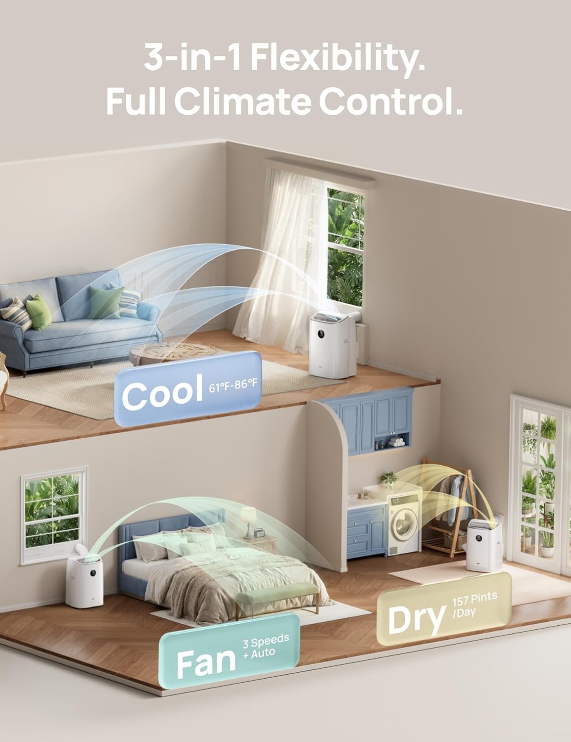image:imageDREO Portable Air Conditioner 543S 11000 BTU ASHRAE 7200 BTU DOE Smart AC Unit for Bedroom with Drainagefree Cooling FanampDehumidifier 3 in 1 APPVoiceRemote Quiet Standing AC for Room IndoorsWhite
