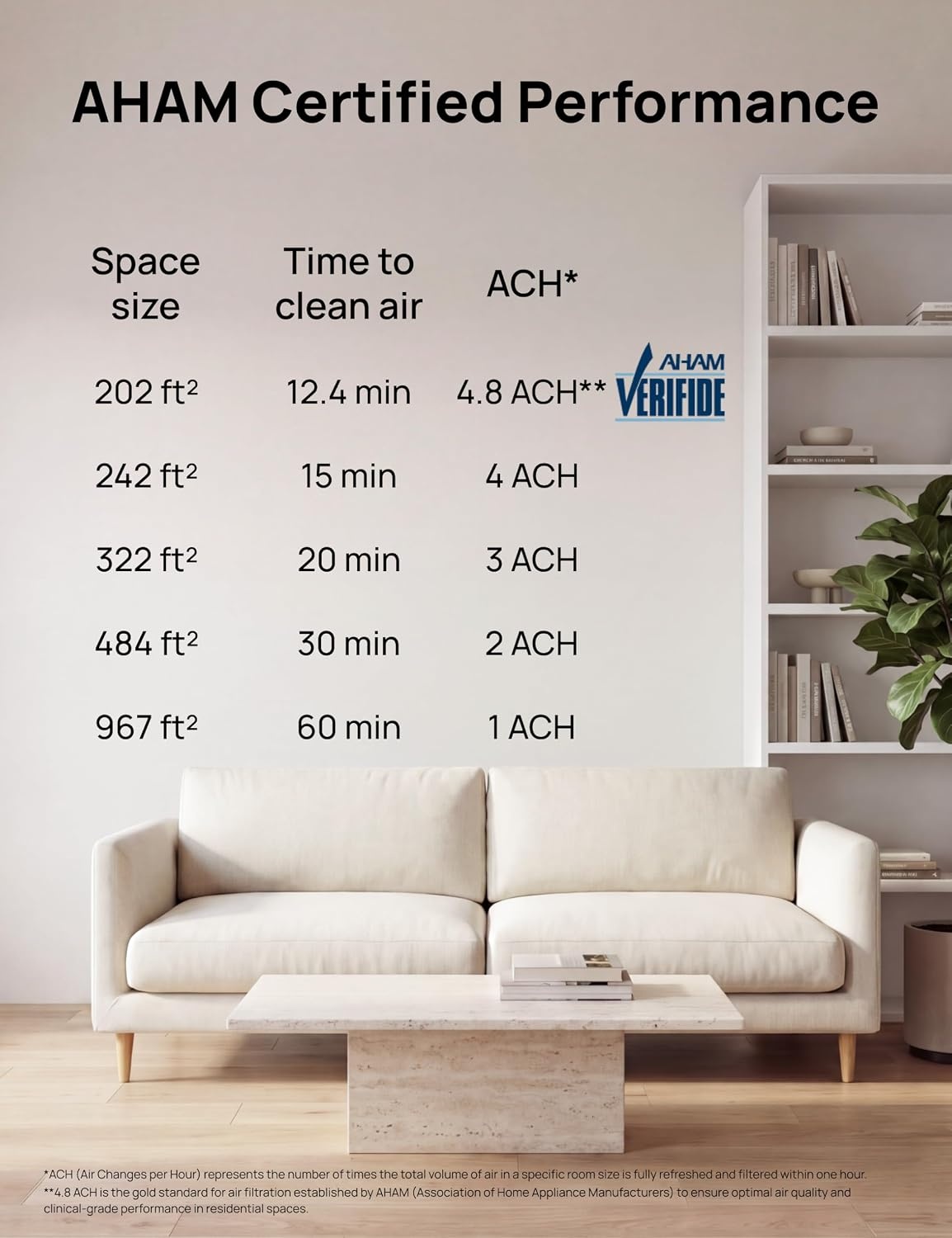 image:imageDREO Smart Air Purifier 530S With RGBIC LightHome HEPA Air Cleaner with WiFiVoiceAlexaSmokeDustPollenOdorPM25 Quality Monitor4 Fan Speeds amp AutoTurbo18dB Quiet Sleep ModesDRHAP010S