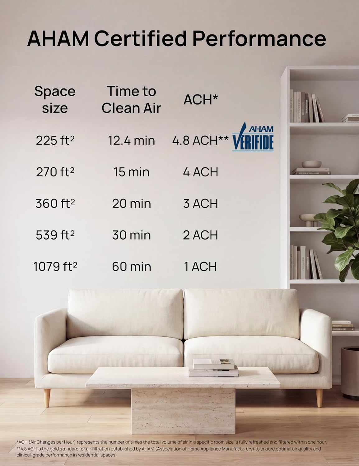 image:imageDREO Smart Pet Air Purifier for Home Bedrooms Air Cleaner with WiFiVoiceAlexa AutoTurboHEPA Sleep Mode for Smoke Dust Pollen Odor PM25 Quality Monitor 4 Speeds DRHAP009AS DREO 539AS
