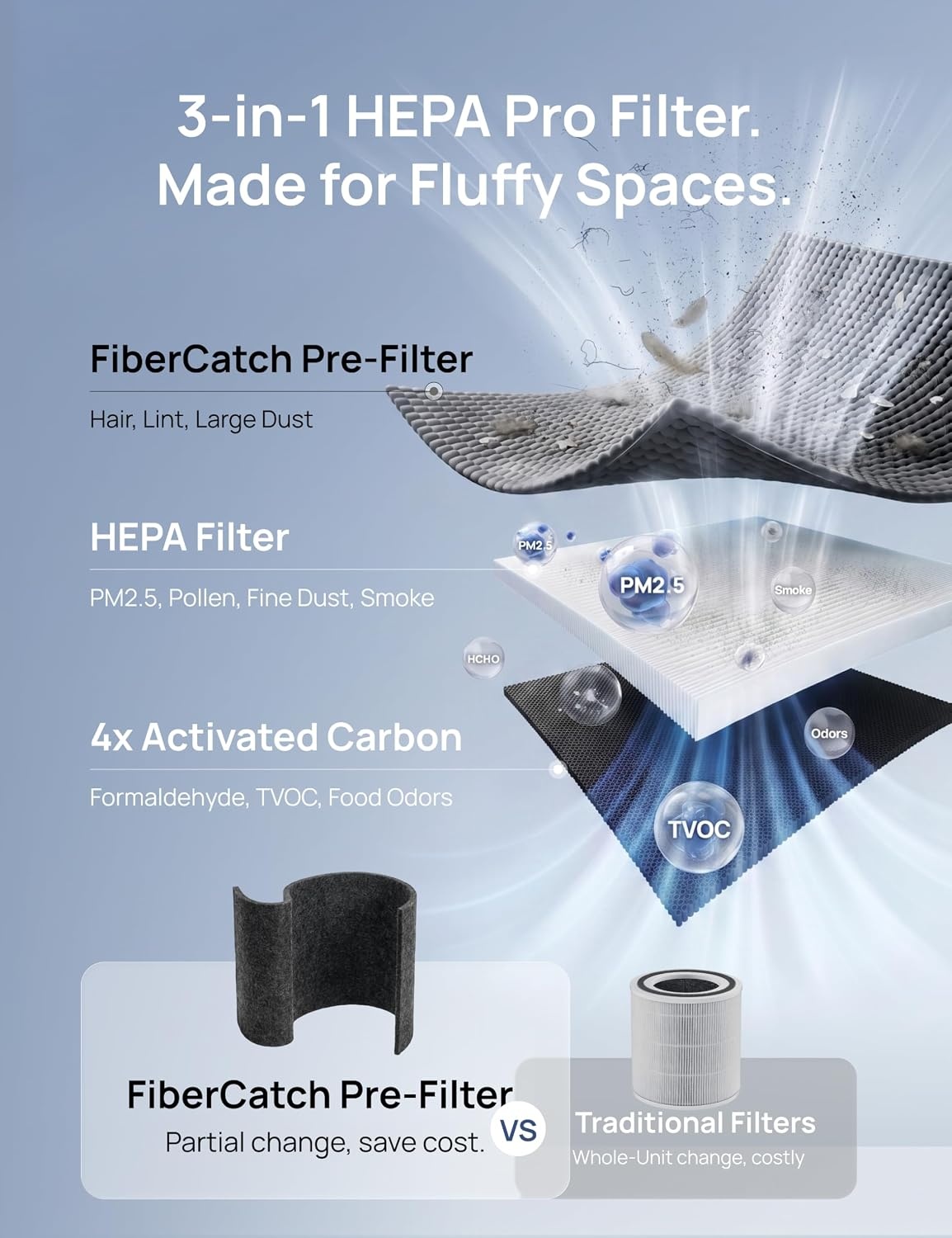 image:imageGenuine Replacement PreFilters for DREO DRHPA042 Filter Compatible with 539AS amp 530S Air Purifiers Captures Pet Hair amp Large Particles Filter Not Included 10Pack